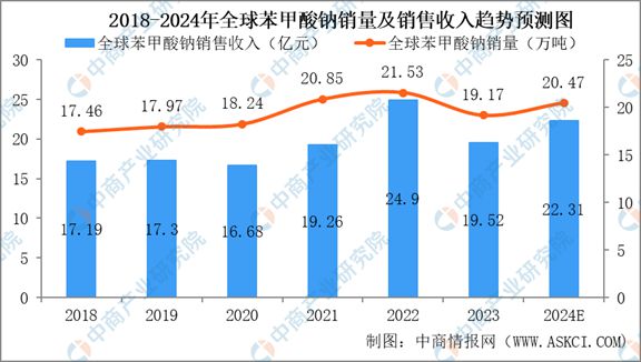 2024年中国甲苯及甲苯衍生品行业市场现状及未来发展前景(图5) 2024年中国甲苯及甲苯衍生品行业市场现状及未来发展前景(图5)