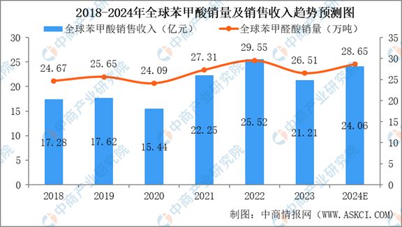 2024年中国甲苯及甲苯衍生品行业市场现状及未来发展前景(图3) 2024年中国甲苯及甲苯衍生品行业市场现状及未来发展前景(图3)