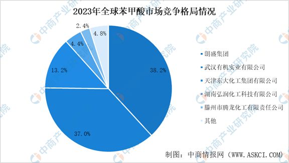2024年中国甲苯及甲苯衍生品行业市场现状及未来发展前景(图4) 2024年中国甲苯及甲苯衍生品行业市场现状及未来发展前景(图4)