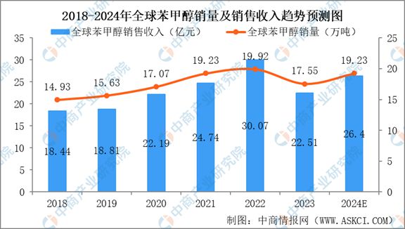2024年中国甲苯及甲苯衍生品行业市场现状及未来发展前景(图7) 2024年中国甲苯及甲苯衍生品行业市场现状及未来发展前景(图7)