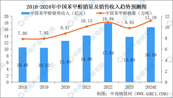 2024年中国甲苯及甲苯衍生品行业市场现状及未来发展前景(图14) 2024年中国甲苯及甲苯衍生品行业市场现状及未来发展前景(图14)