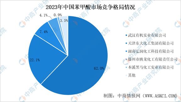 2024年中国甲苯及甲苯衍生品行业市场现状及未来发展前景(图11) 2024年中国甲苯及甲苯衍生品行业市场现状及未来发展前景(图11)