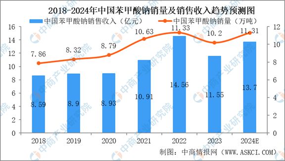 2024年中国甲苯及甲苯衍生品行业市场现状及未来发展前景(图12) 2024年中国甲苯及甲苯衍生品行业市场现状及未来发展前景(图12)
