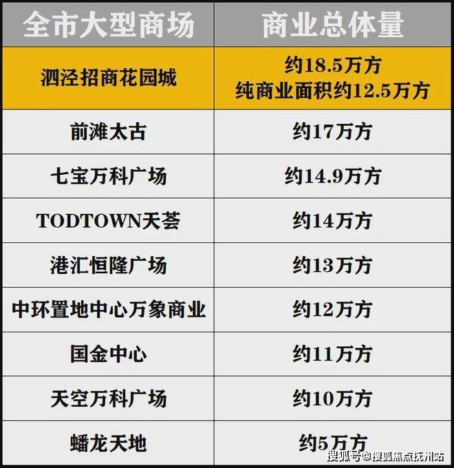 招商时代潮派(2024年招商时代潮派)首页网站-楼盘详情-户型配套(图10)