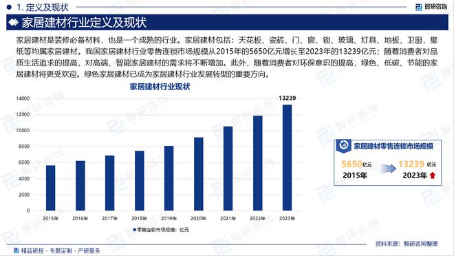 2024年中国家居建材产业现状及发展趋势研究（智研咨询发布）(图2)