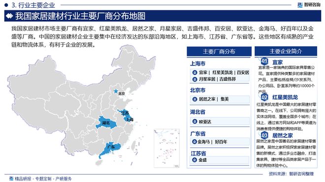 2024年中国家居建材产业现状及发展趋势研究（智研咨询发布）(图4)