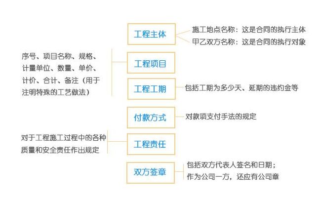装修签合同 可别漏了这5处细节！太多家庭中了招一坑一个准！(图5)