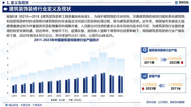 智研咨询发布：2024年中国建筑装饰装修行业市场深度分析(图2)