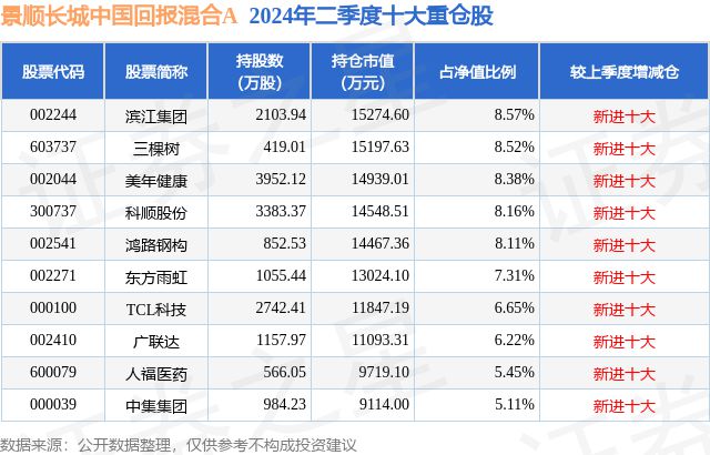 9月26日科顺股份创60日新高景顺长城中国回报混合A基金重仓该股(图2)