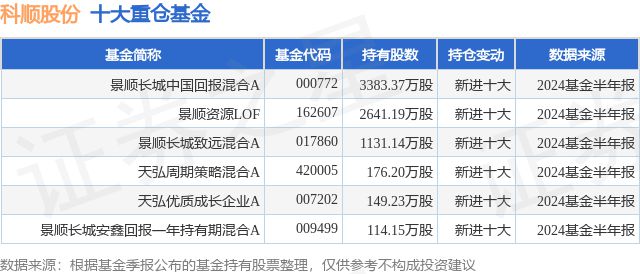 9月26日科顺股份创60日新高景顺长城中国回报混合A基金重仓该股(图1)