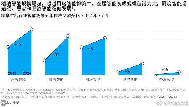 「专题」2024AI智慧生活白皮书：AI智能科技重塑居家体验合集PDF(图1)