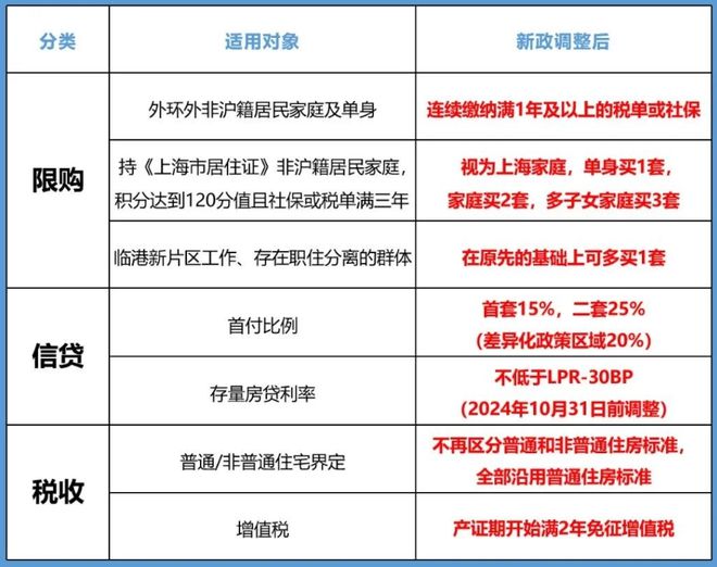 招商中旅揽阅官方网站-闵行2024楼盘详情项目资料包客户笔记(图1)