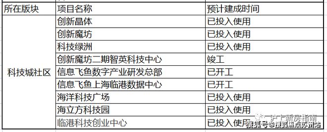 2024鹏瑞·云璟湾官方网站-鹏瑞·云璟湾楼盘-上海房天下(图3)