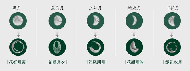 最新资讯！绿城桂语映月楼盘解析+售楼处活动+价格对比-房源公告(图20)