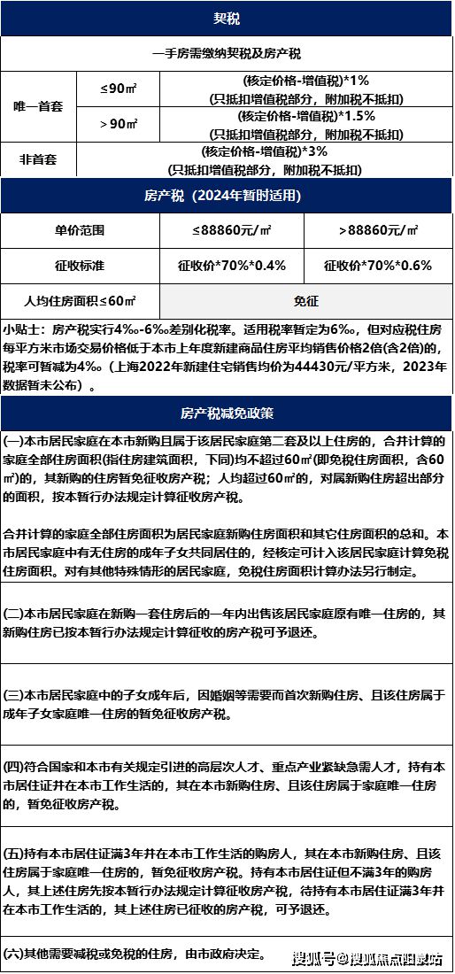 上海招商时代潮派2024售楼处官方网站-官方楼盘详情-上海房天下(图21)