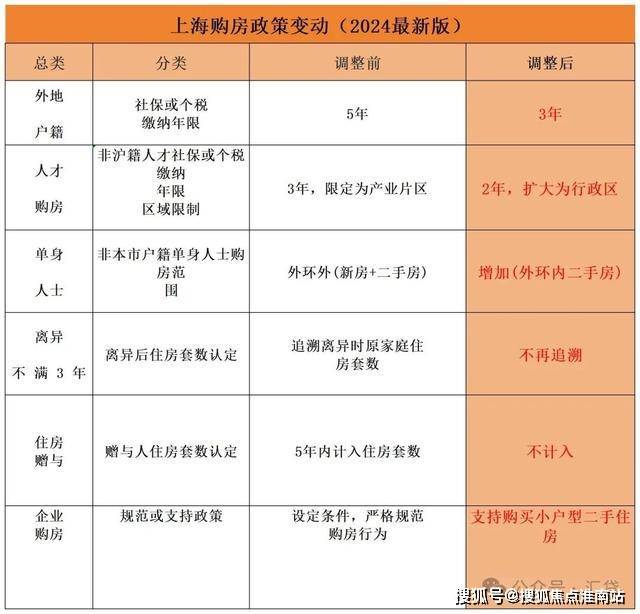 招商中旅揽阅2024官方网站-招商中旅揽阅官方楼盘详情-上海房天下(图28)