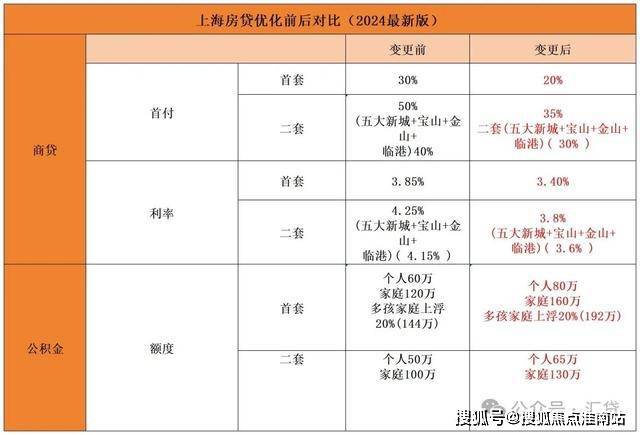 招商中旅揽阅2024官方网站-招商中旅揽阅官方楼盘详情-上海房天下(图29)
