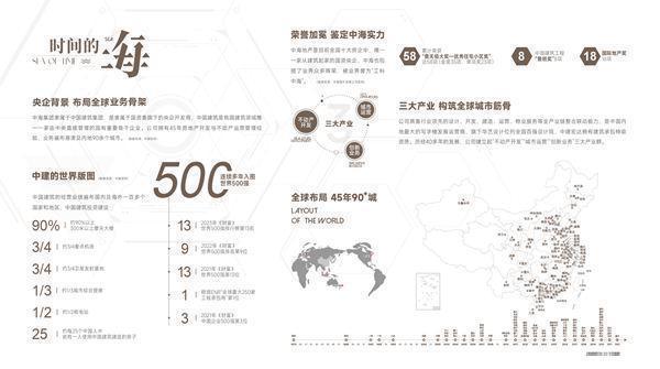 2024北京热门楼盘：中海寰宇未来(售楼处)电话-寰宇未来楼盘详情!(图2)