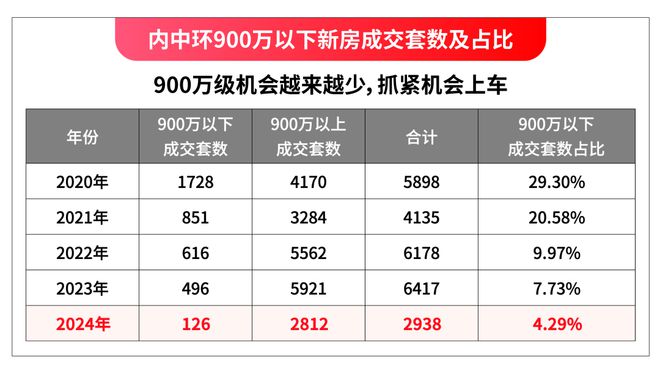 国贸中国铁建·西派海上楼盘品质简直炸裂！浦东西派海上低密住区(图4)