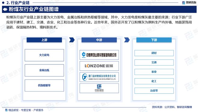 2024年中国粉煤灰产业现状及发展趋势研究（智研咨询发布）(图3)