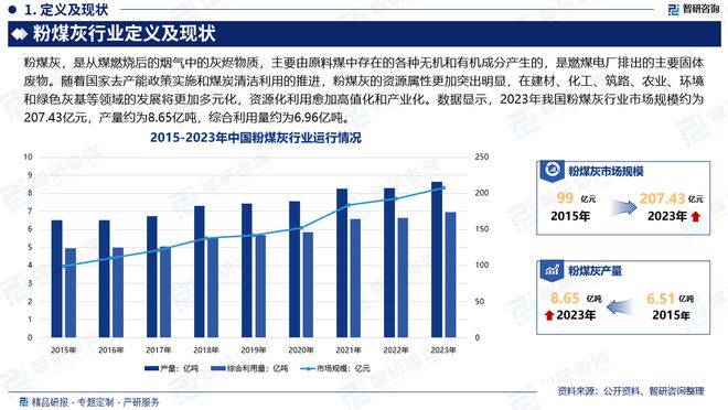 2024年中国粉煤灰产业现状及发展趋势研究（智研咨询发布）(图2)