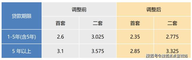 一文读懂上海保利建发·璟玥府优缺点!分析一下璟玥府值得买吗？(图23)