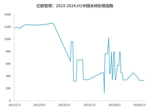 《2024中国家居行业观察》 亿欧智库(图1)