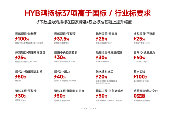 湖南唯一上榜:鸿扬家装荣膺2024中国家装行业品质交付示范样板企业(图4) 湖南唯一上榜:鸿扬家装荣膺2024中国家装行业品质交付示范样板企业(图4)