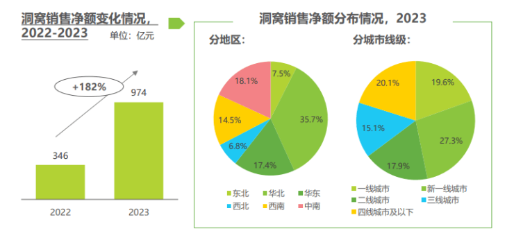 洞察家居消费潮流 《2024年中国家居市场消费洞察》重磅发布(图5)