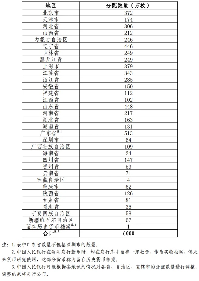 中国人民银行定于2024年11月19日发行中国京剧艺术普通纪念币一枚(图3)