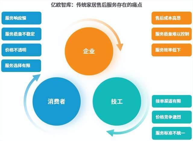 《2024中国家居行业观察》｜亿欧智库(图2)
