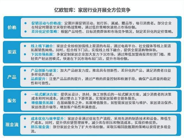 《2024中国家居行业观察》｜亿欧智库(图1)