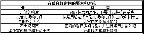 影音室装修声学设计怎么搞？装修完再看就晚了(图3)