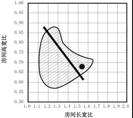 影音室装修声学设计怎么搞？装修完再看就晚了(图8)