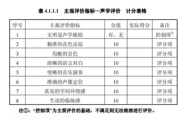 影音室装修声学设计怎么搞？装修完再看就晚了(图4)