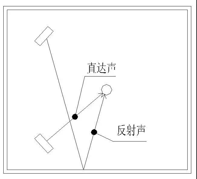 影音室装修声学设计怎么搞？装修完再看就晚了(图6)