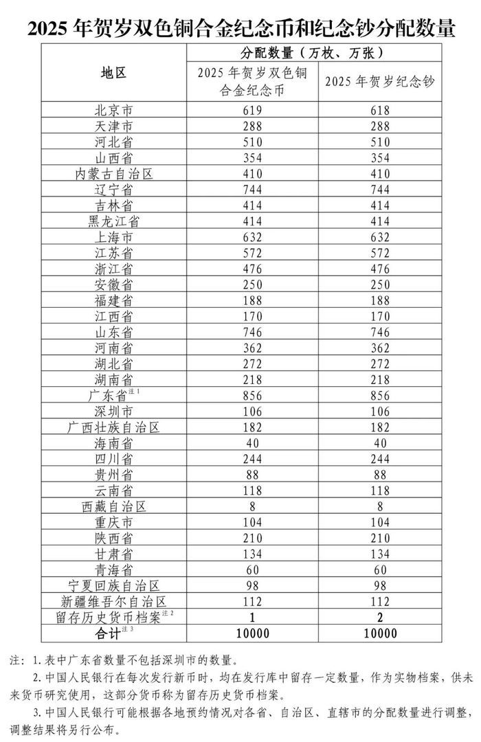 央行定于12月16日起陆续发行2025年贺岁纪念币和纪念钞(图5)