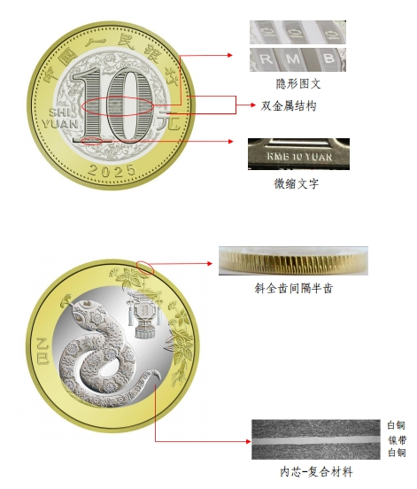 央行定于12月16日起陆续发行2025年贺岁纪念币和纪念钞(图11)