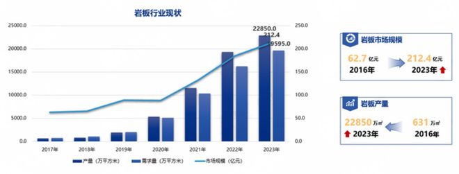 中国陶瓷行业碳中和路径选择和岩板发展（2024版）(图6)