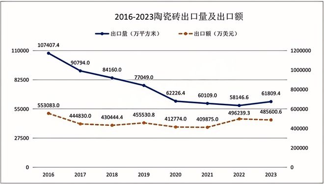 中国陶瓷行业碳中和路径选择和岩板发展（2024版）(图5)