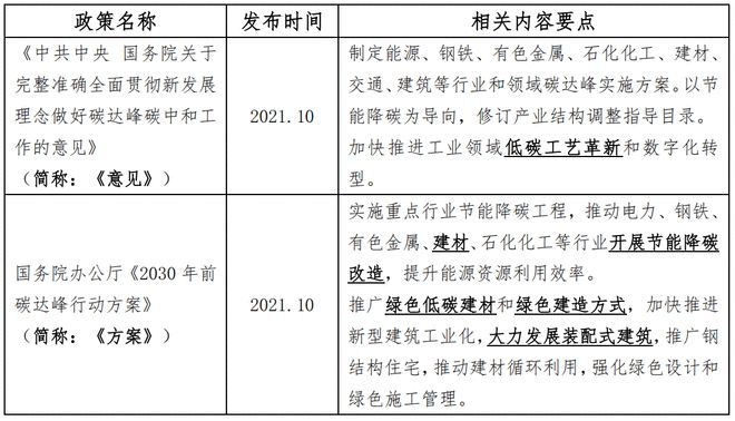 中国陶瓷行业碳中和路径选择和岩板发展（2024版）(图7)