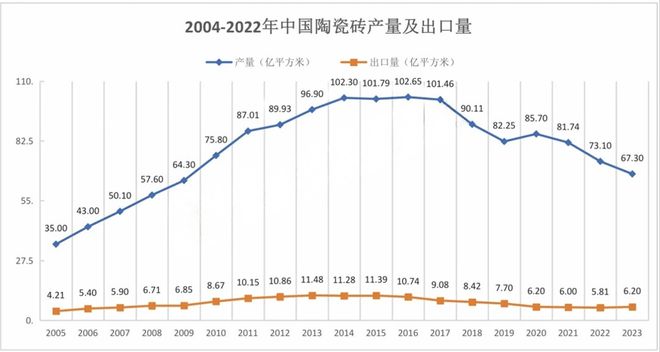中国陶瓷行业碳中和路径选择和岩板发展（2024版）(图4)