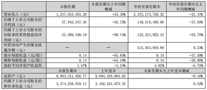 中国陶瓷行业碳中和路径选择和岩板发展（2024版）(图13)