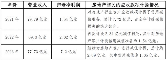 中国陶瓷行业碳中和路径选择和岩板发展（2024版）(图10)