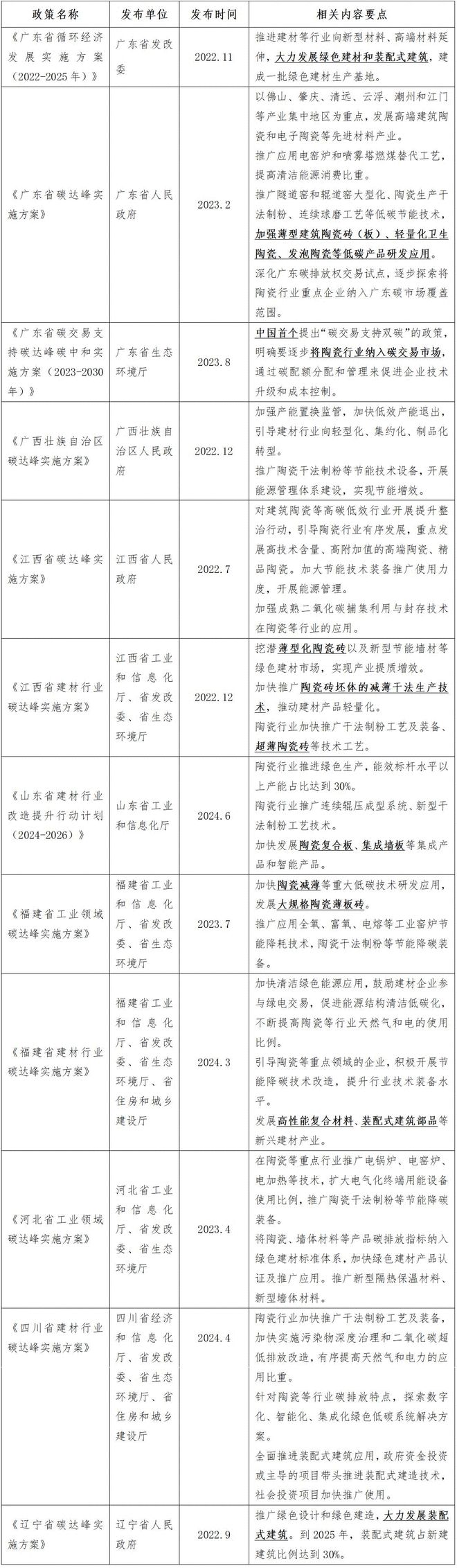 中国陶瓷行业碳中和路径选择和岩板发展（2024版）(图9)