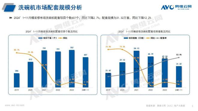 精装修市场：2024年1-11月厨电总结 看点(图1)