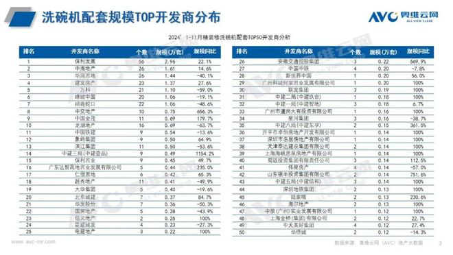 精装修市场：2024年1-11月厨电总结 看点(图3)