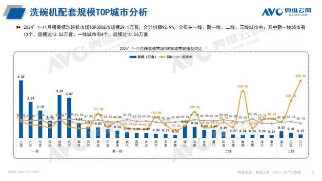 精装修市场：2024年1-11月厨电总结 看点(图2)