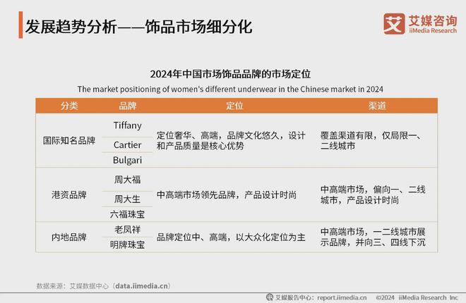 2024年中国饰品行业分析：小型低克重黄金制品受追捧(图3)