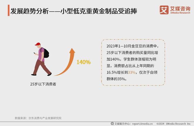 2024年中国饰品行业分析：小型低克重黄金制品受追捧(图4)